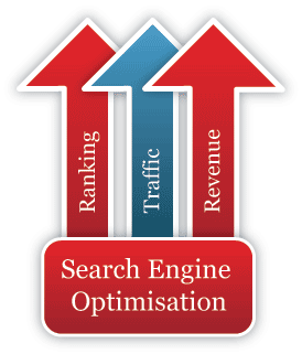 Search engine optimization and submission services